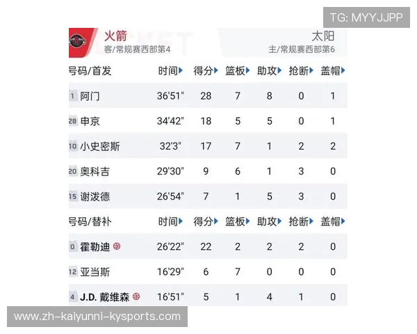 火箭队对阵太阳队比分统计与关键数据 火箭队对阵太阳队比分统计与关键数据