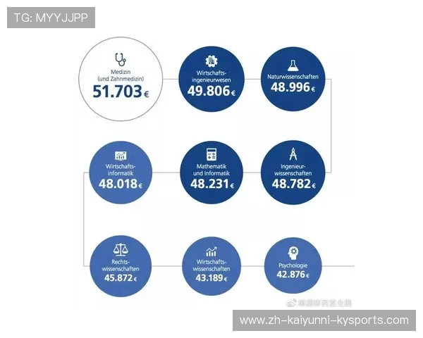 德甲球队球员平均年薪是多少？薪资结构分析